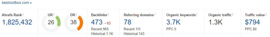 Best Roof Statistics