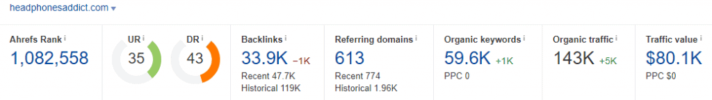 Headphones Addict Statistics