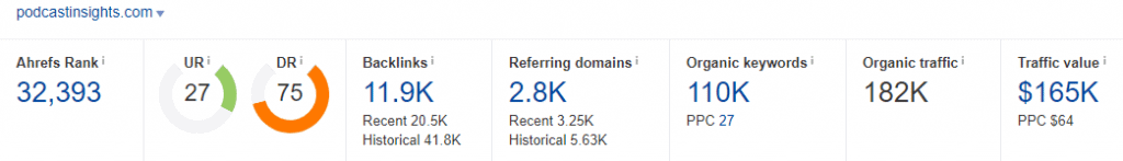 Podcasting Statistics