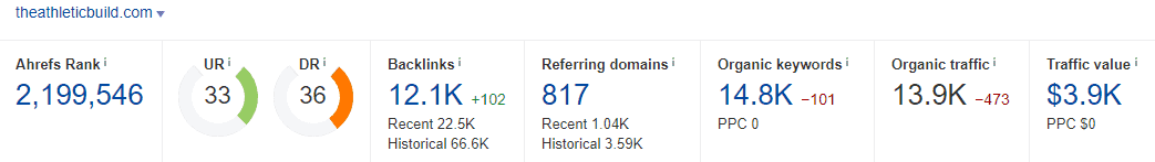 athletic build stats