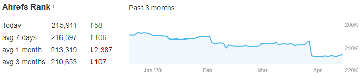 epic gardening ahref rank