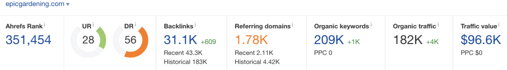 epic gardening stats