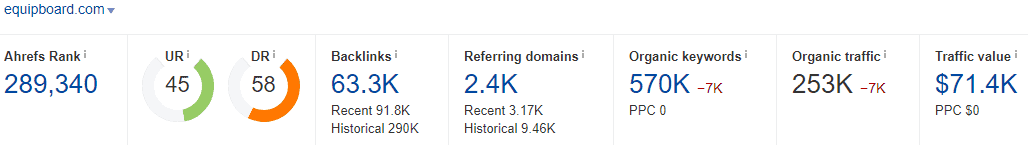 Equipboard Key Statistics