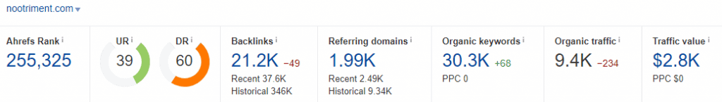 nootriment statistics