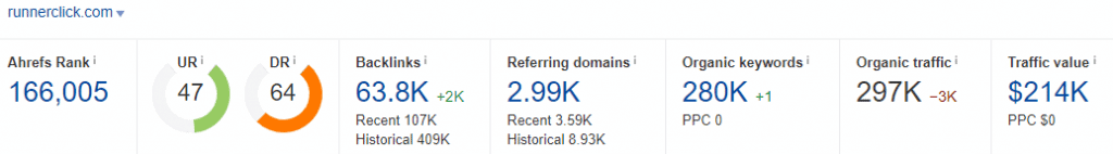 Runner CLick AHrefs rank