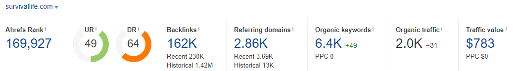 Survival Life Key Statistics