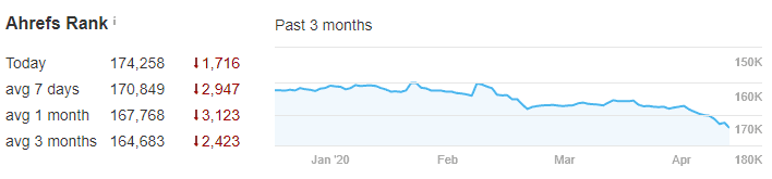 swim uni ahref ranks