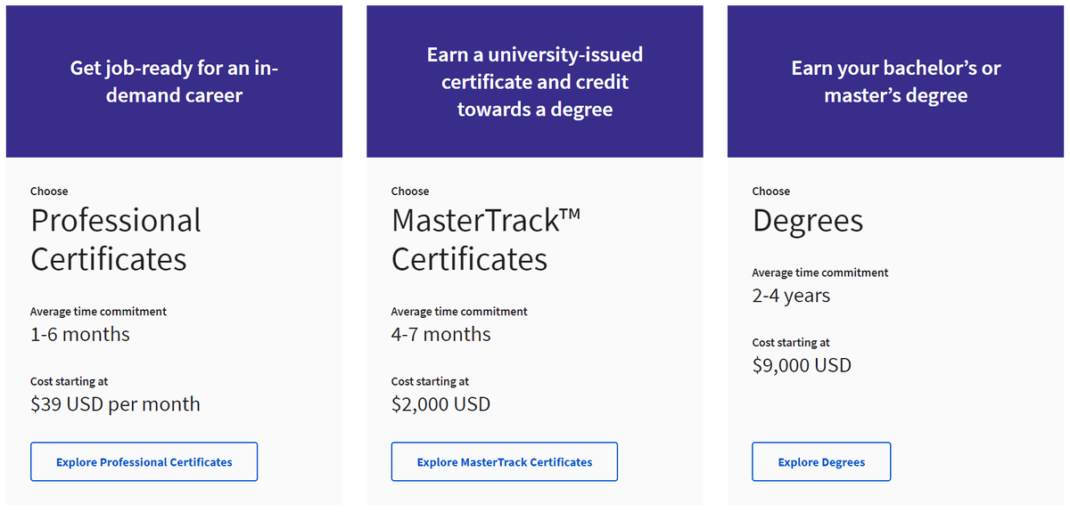 coursera pricing 2